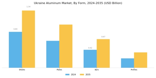 Ukraine Aluminum Market  Segment Image 3