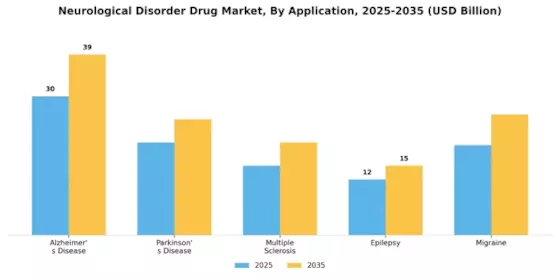 Neurological Disorder Drug Market Segment Image 0