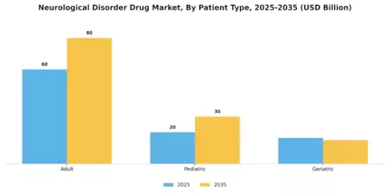 Neurological Disorder Drug Market Segment Image 1
