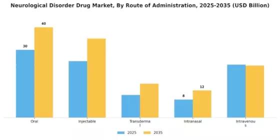 Neurological Disorder Drug Market Segment Image 2
