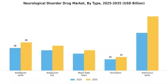 Neurological Disorder Drug Market Segment Image 3