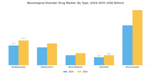 Neurological Disorder Drug Market Segment Image 0