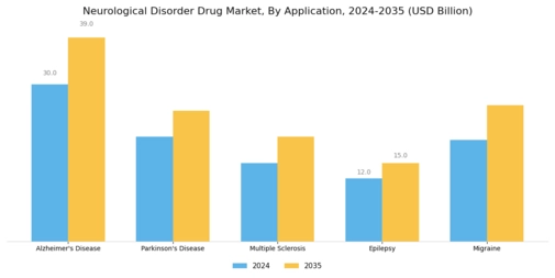 Neurological Disorder Drug Market Segment Image 1