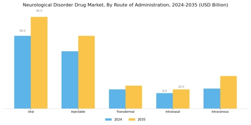 Neurological Disorder Drug Market Segment Image 2