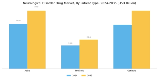 Neurological Disorder Drug Market Segment Image 3