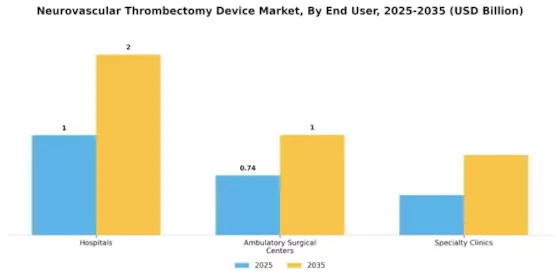 Neurovascular Thrombectomy Device Market Segment Image 1