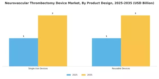 Neurovascular Thrombectomy Device Market Segment Image 2