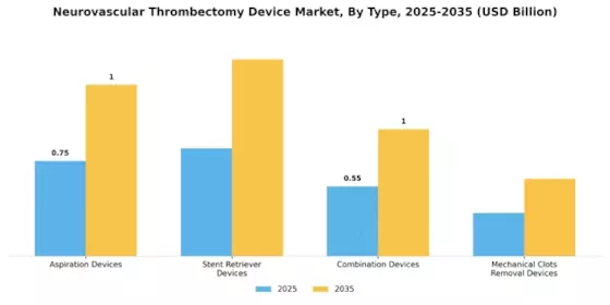 Neurovascular Thrombectomy Device Market Segment Image 3
