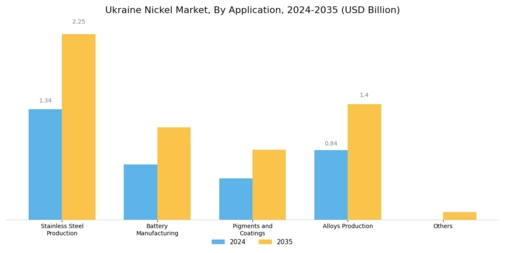 Ukraine Nickel Market  Segment Image 0