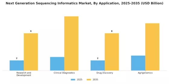 Next Generation Sequencing Informatics Market Segment Image 0