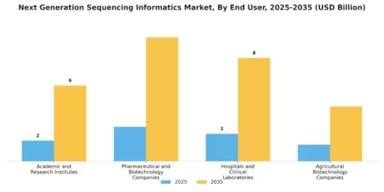 Next Generation Sequencing Informatics Market Segment Image 1