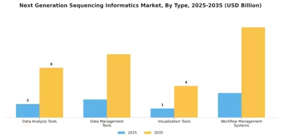 Next Generation Sequencing Informatics Market Segment Image 3