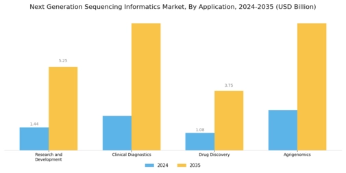 Next Generation Sequencing Informatics Market Segment Image 0