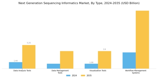 Next Generation Sequencing Informatics Market Segment Image 1