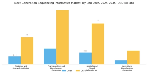 Next Generation Sequencing Informatics Market Segment Image 2