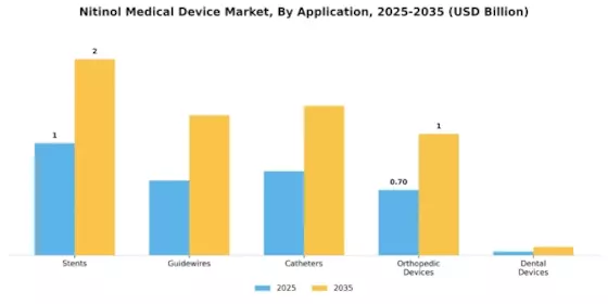 Nitinol Medical Device Market Segment Image 0