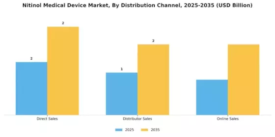 Nitinol Medical Device Market Segment Image 1