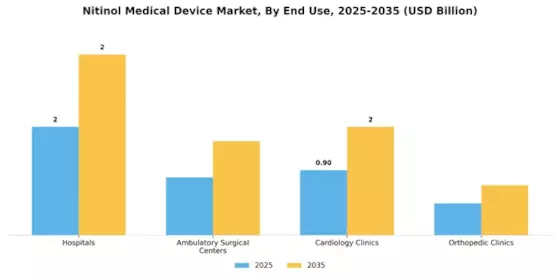 Nitinol Medical Device Market Segment Image 2