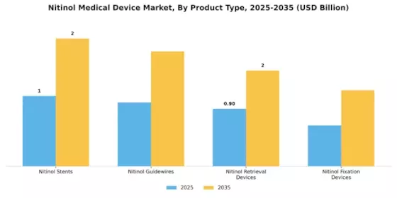 Nitinol Medical Device Market Segment Image 3