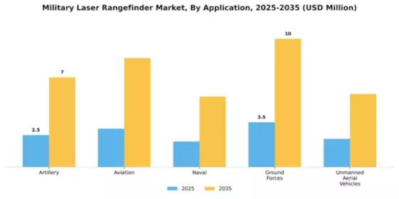 Military Laser Rangefinder Market Segment Image 0