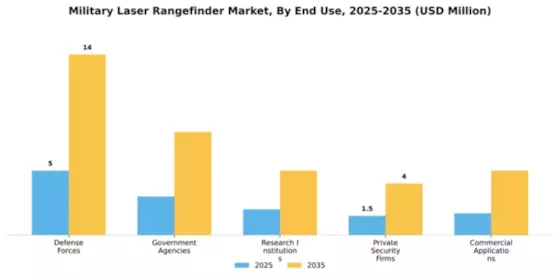 Military Laser Rangefinder Market Segment Image 1