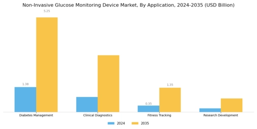 Non Invasive Glucose Monitoring Device Market Segment Image 1