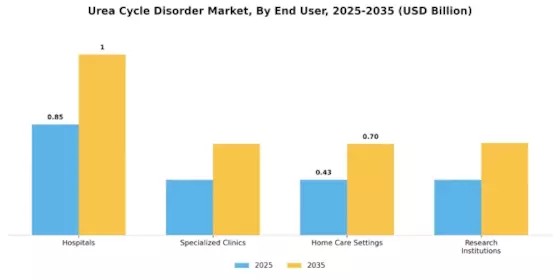 Urea Cycle Disorder Market Segment Image 1