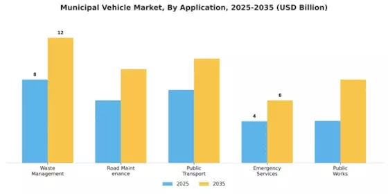 Municipal Vehicle Market Segment Image 0