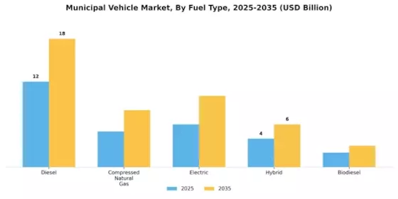 Municipal Vehicle Market Segment Image 1