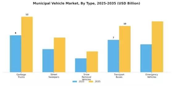 Municipal Vehicle Market Segment Image 2