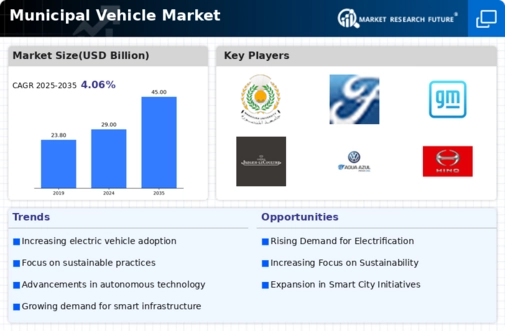 Municipal Vehicle Market Infographic