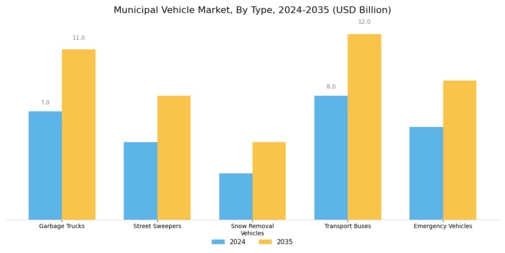 Municipal Vehicle Market Segment Image 0