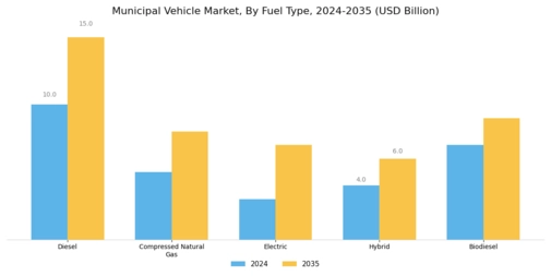 Municipal Vehicle Market Segment Image 1