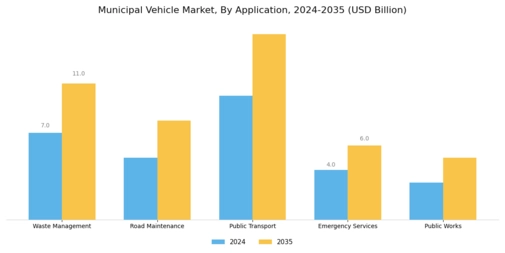 Municipal Vehicle Market Segment Image 2