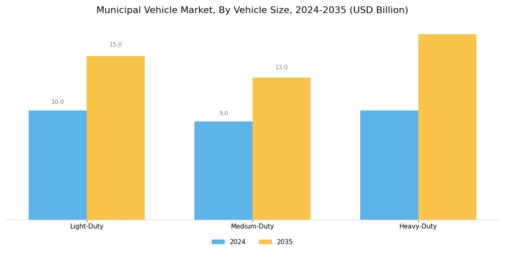 Municipal Vehicle Market Segment Image 3