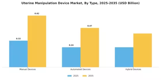 Uterine Manipulation Device Market Segment Image 3