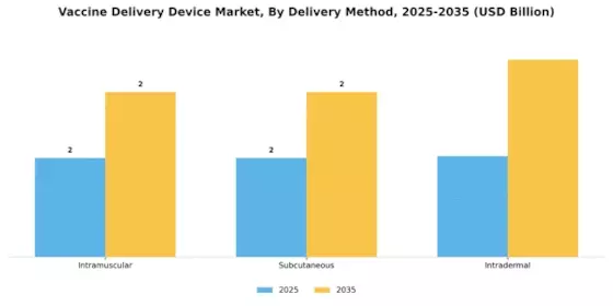 Vaccine Delivery Device Market Segment Image 1