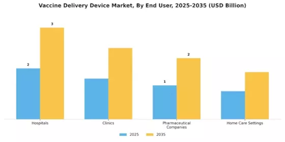 Vaccine Delivery Device Market Segment Image 2