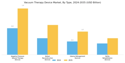 Vacuum Therapy Device Market Segment Image 0
