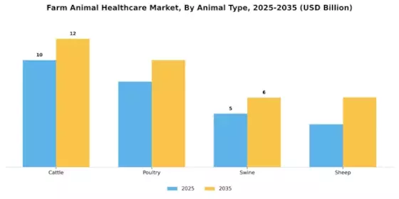 Farm Animal Healthcare Market Segment Image 0