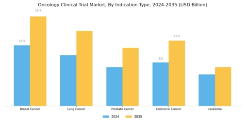 Oncology Clinical Trial Market Segment Image 1