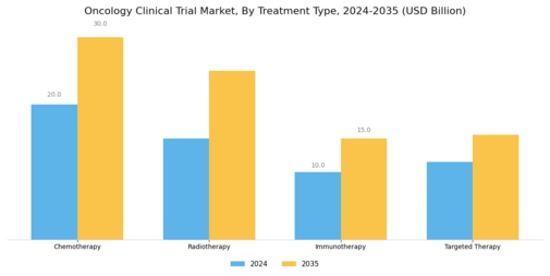 Oncology Clinical Trial Market Segment Image 2