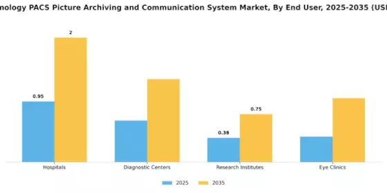 Ophthalmology PACS Picture Archiving and Communication System Market Segment Image 2