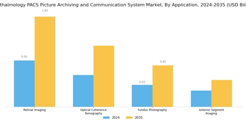 Ophthalmology PACS Picture Archiving and Communication System Market Segment Image 0