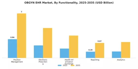 OBGYN EHR Market Segment Image 3