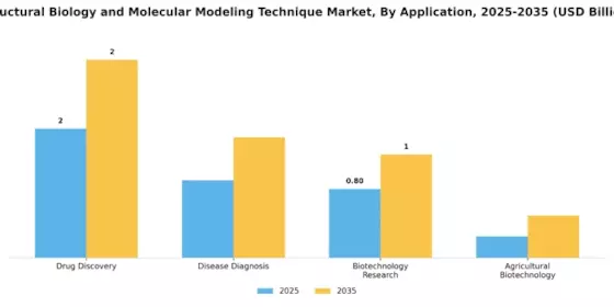 Structural Biology Molecular Modeling Technique Market Segment Image 0