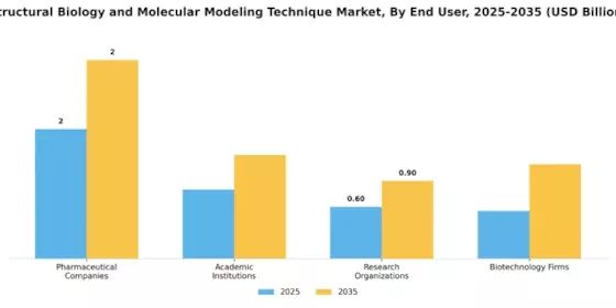 Structural Biology Molecular Modeling Technique Market Segment Image 1