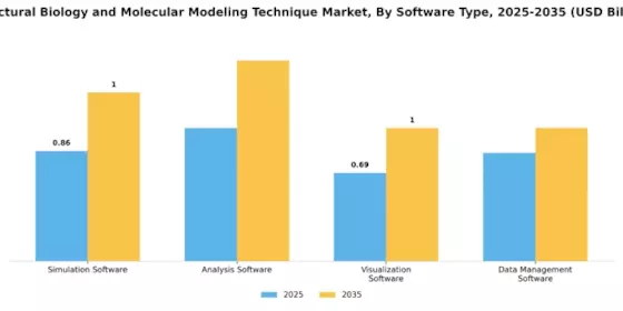 Structural Biology Molecular Modeling Technique Market Segment Image 2
