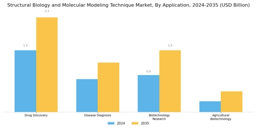 Structural Biology Molecular Modeling Technique Market Segment Image 0