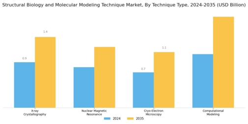Structural Biology Molecular Modeling Technique Market Segment Image 1